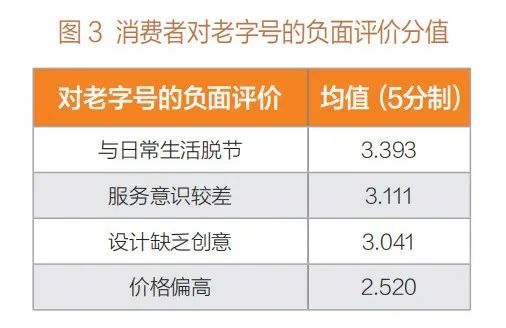 轉載 | ?老字號:在傳承與創(chuàng)新中找尋平衡發(fā)展之道插圖(2) 圖片