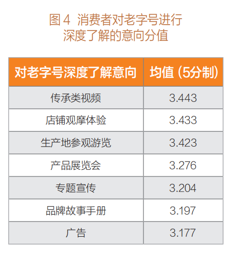 轉載 | ?老字號:在傳承與創(chuàng)新中找尋平衡發(fā)展之道插圖(3) 圖片